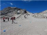 Ehrwald - Zugspitze